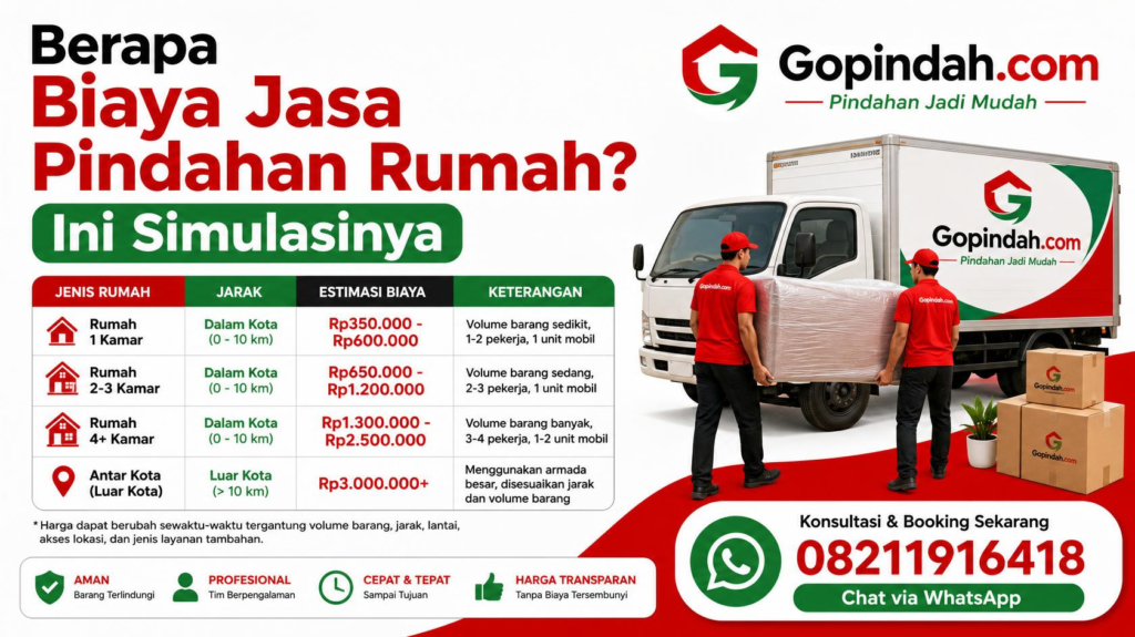 Berapa Biaya Jasa Pindahan Rumah Ini Simulasinya W.A 08211916418