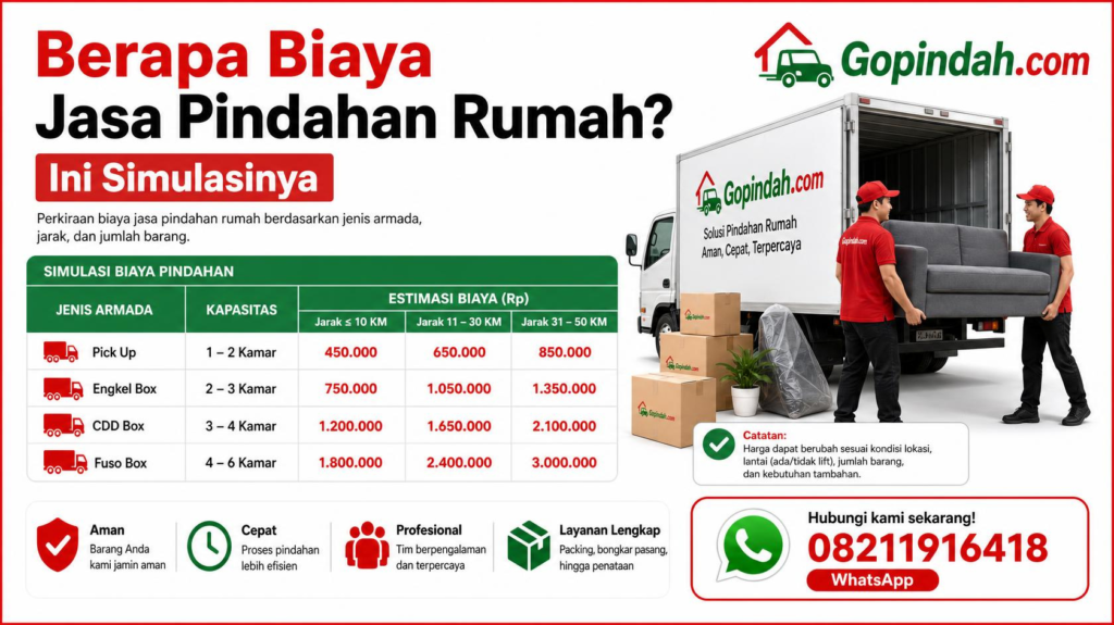Berapa Biaya Jasa Pindahan Rumah Ini Simulasinya
